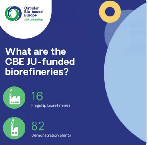 CBE JU publishes new booklet showcasing industrial-size biorefineries